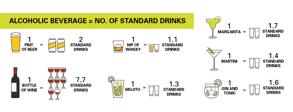 BRAND’S® Article - How Much Alcohol is too Much -no standards of drinks